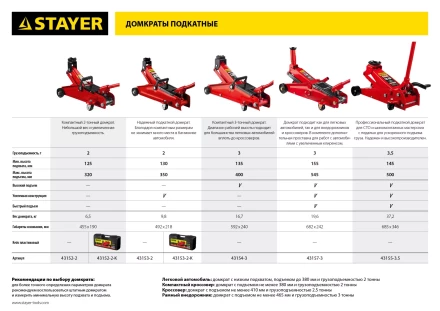 Домкрат гидравлический подкатной &quot;RED FORCE&quot;, 3т, 135-400мм, STAYER 43154-3 43154-3 купить в Нягани