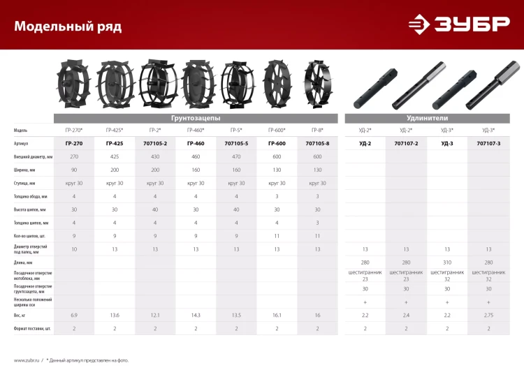ЗУБР ГР-8, 600х130 мм, 2 шт., грунтозацепы для мотоблоков (707105-8) купить в Нягани