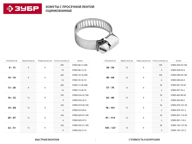 Хомуты ЗУБР "ЭКСПЕРТ", оцинкованные, просечная лента 12 мм, 40-64 мм, 4 шт 37805-040-64-4 купить в Нягани