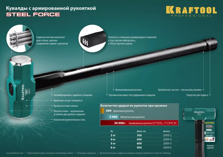 Кувалды со стальной рукояткой STEEL FORCE 2009-4 купить в Нягани