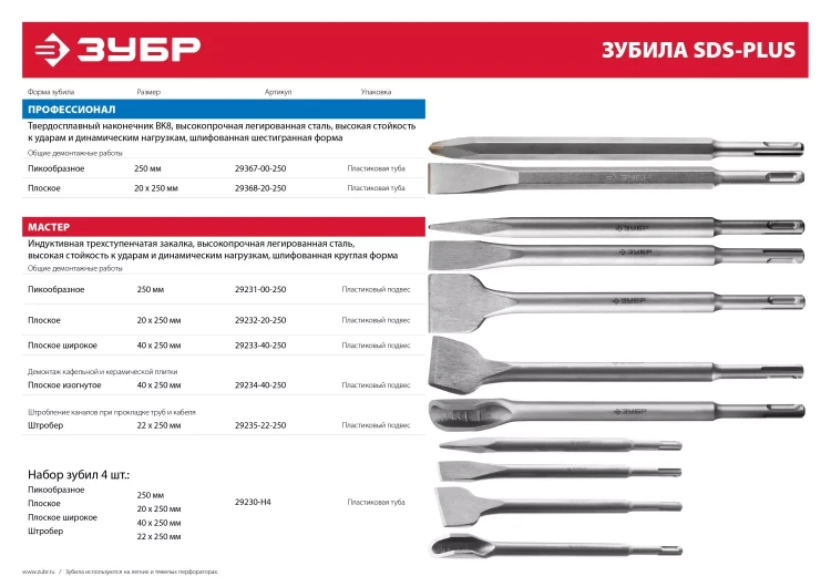 Зубило ЗУБР "МАСТЕР" SDS-Plus плоское узкое для перфораторов, 20х250мм 29232-20-250 купить в Нягани