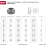 Гайка ЗУБР "МАСТЕР" DIN 985 самостопорящаяся, с нейлоновым кольцом, класс прочности 8, оцинкованная, M8, 5кг 303580-08 купить в Нягани