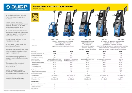 Мойка высокого давления АВД-П195 серия ПРОФЕССИОНАЛ купить в Нягани