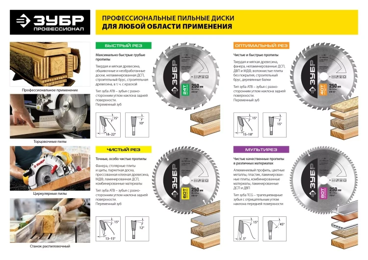 Диск пильный ЗУБР "ПРОФИ" "Быстрый рез" по дереву, 24Т, 250х30мм 36850-250-30-24 купить в Нягани