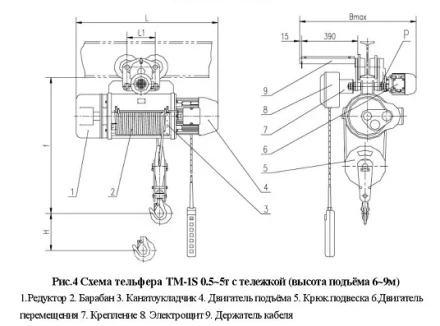 Тельфер электрический с тележкой, ТM-1S-2-9 Magnus-Profi Professional купить в Нягани