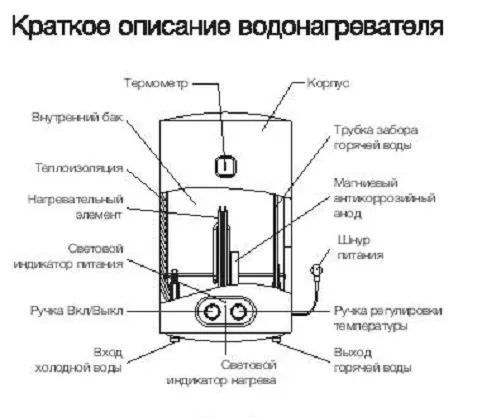 Водонагреватель Electrolux EWH 80 Magnum Slim Unifix купить в Нягани