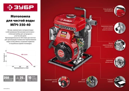 Мотопомпа бензиновая МПЧ-350-40 серия МАСТЕР купить в Нягани