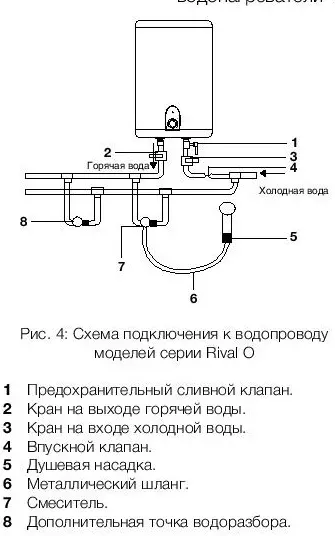 Водонагреватель ELECTROLUX EWH 10 Rival O купить в Нягани