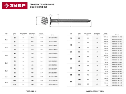 Гвозди ЗУБР &quot;МАСТЕР&quot; строительные оцинкованные ГОСТ 4028-63, 3.0х80мм, 5кг 305030-30-080 купить в Нягани