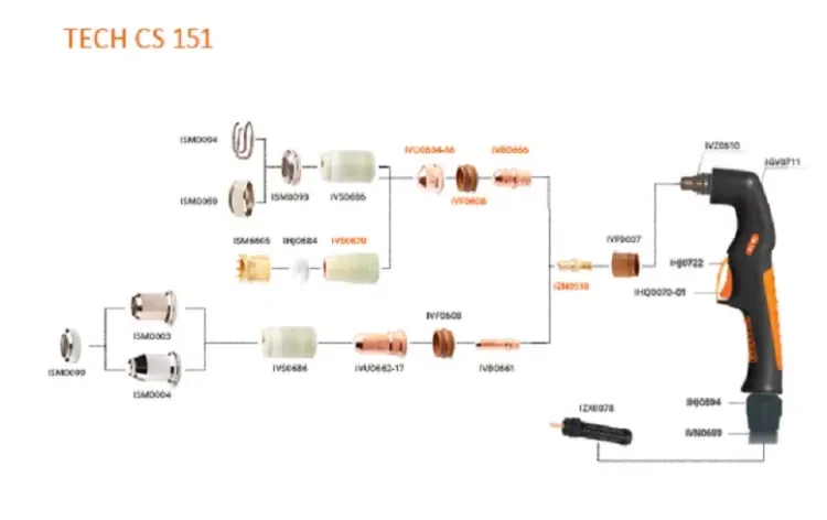 Резак плазменный TECH CS 151 центральный адаптер 6метр  IVT6559 Сварог купить в Нягани