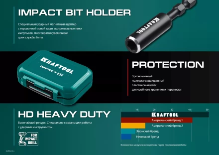 Набор ударных торсионных бит KRAFTOOL Impact, Cr-Mo-V-Nb сталь 26066-H32 купить в Нягани