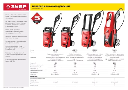 Мойка высокого давления АВД-110 серия МАСТЕР купить в Нягани