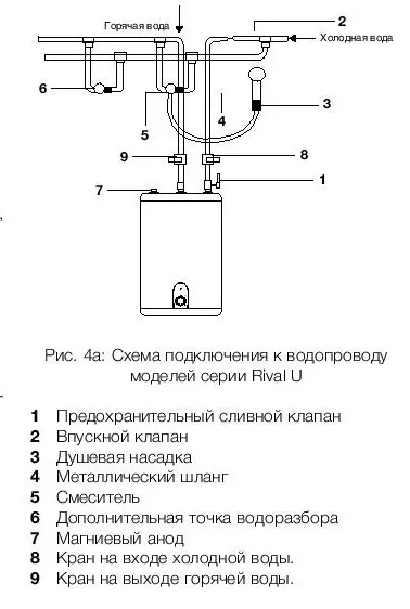 Водонагреватель Electrolux EWH 15 Rival U купить в Нягани