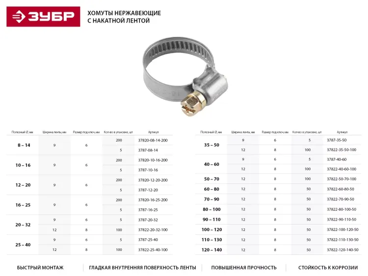 Хомуты ЗУБР "ЭКСПЕРТ", нерж. сталь, накатная лента 9 мм, 16-25 мм, 5 шт 3787-16-25 купить в Нягани