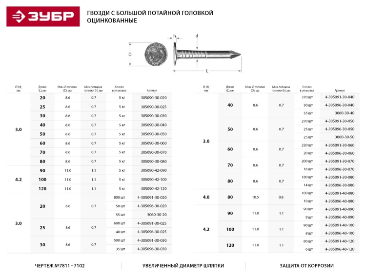 Гвозди ЗУБР оцинкованные с большой потайной головкой, по дереву/листовому металлу, 3,0х30мм, ТФ1, 500шт 4-305091-30-030 купить в Нягани