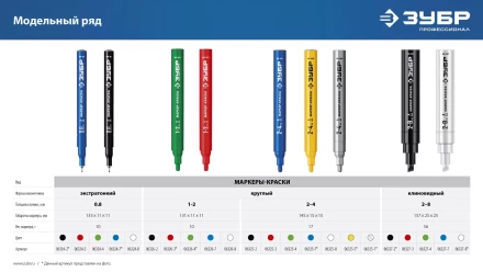 ЗУБР Колибри-30 черный, наконечник L 30 мм,  2.8 мм, перманентный маркер для отверстий (06338-2) купить в Нягани