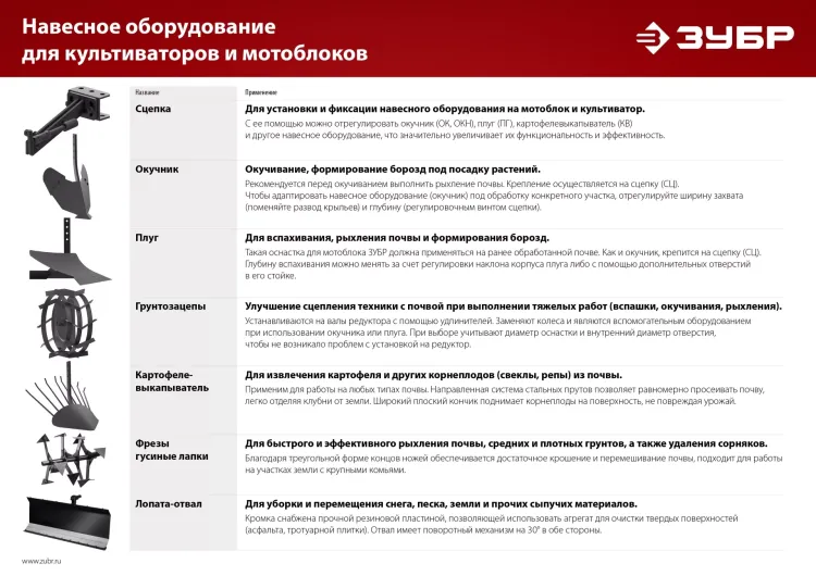 ЗУБР СЦ-4, универсальная сцепка для мотоблоков (707104-4) купить в Нягани