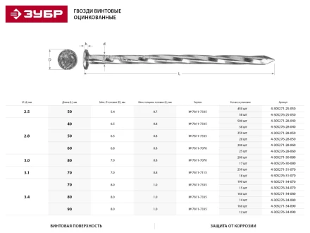 Гвозди ЗУБР винтовые оцинкованные по дереву/листовому металлу, 2,8х40мм, ТФ6, 38шт 4-305276-28-040 купить в Нягани