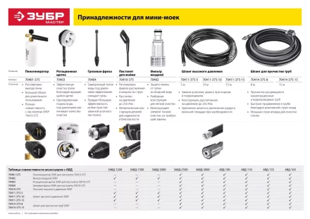 Мойка высокого давления АВД-165 серия МАСТЕР купить в Нягани