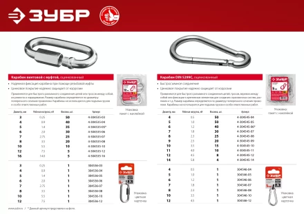 ЗУБР 12 мм, 1 шт, винтовой карабин с муфтой (304536-12) купить в Нягани