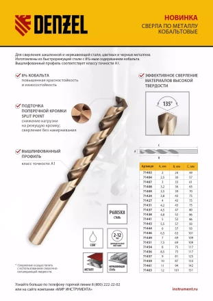 Сверло по металлу Denzel 5 мм, HSS Co-8%, 71441 купить в Нягани