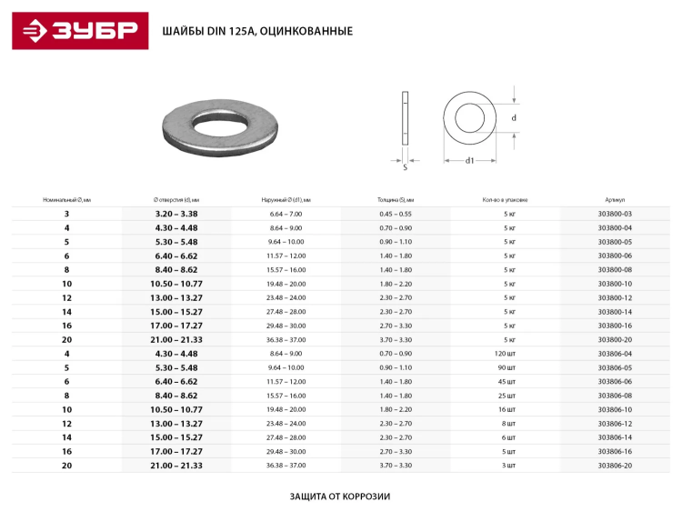 Шайба DIN 125A, 5 мм, 90 шт, оцинкованная, ЗУБР 303806-05 купить в Нягани