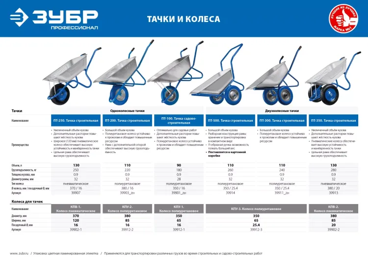 Тачка с широким пневматическим колесом строительная одноколесная 250 кг серия ПРОФЕССИОНАЛ купить в Нягани