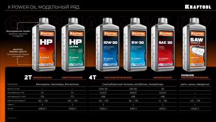 HP Ultra синтетическое масло для 2-тактных двигателей 41501-1 купить в Нягани