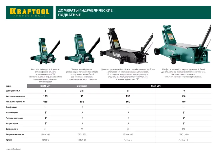 Домкрат гидравлический подкатной "High-Lift", удлиненный, 5т, 150-560мм, KRAFTOOL 43455-5 43455-5 купить в Нягани