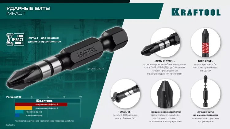 Биты для ударных шуруповертов KRAFTOOL Impact Pro TX 26195-30-50-S10 купить в Нягани