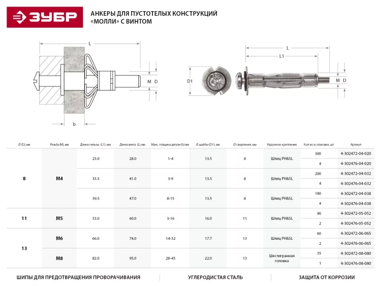 Анкер ЗУБР для пустотелых конструкций оцинкованный, с винтом PH2&amp;SL, М4х21х5мм, ТФ6, 4шт 4-302476-04-020 купить в Нягани