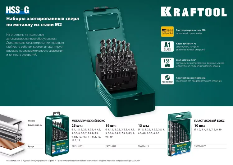 Наборы сверл по металлу HSS-G 29651-H25 купить в Нягани