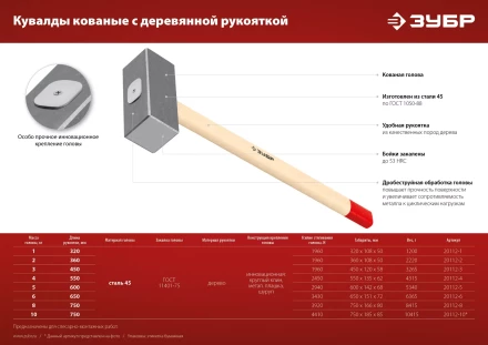 ЗУБР 6 кг, 650 мм, кованая кувалда (20112-6) купить в Нягани
