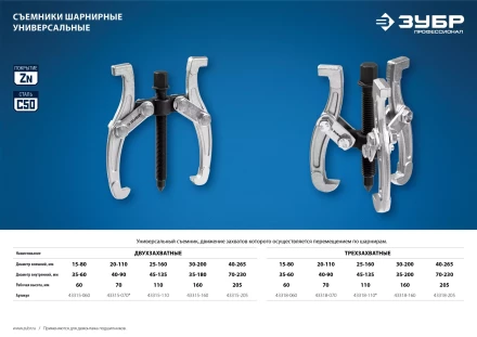 Съемники шарнирные 2-захватные серия ПРОФЕССИОНАЛ купить в Нягани