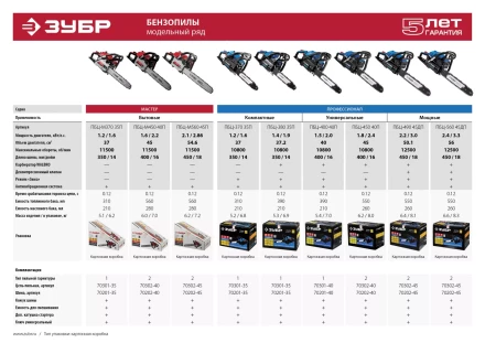 Бензиновая пила (бензопила) ПБЦ-М370 35П серия МАСТЕР купить в Нягани