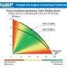 Насос дренажный с большим напором НПЧ-Т5-1000-С серия ПРОФЕССИОНАЛ купить в Нягани