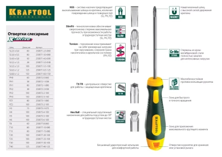 Отвертка KRAFTOOL, Cr-Mo-V закалённый стержень, двухкомпонентная противоскользящ рукоятка, SL 5,5x1,0x125мм 25007-5.5-125 купить в Нягани