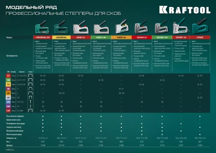 Кабельный рессорный степлер 36(10-14мм)/28  KRAFTOOL 3186 купить в Нягани