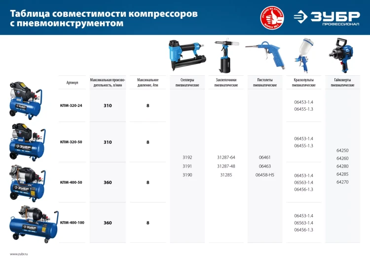 Компрессор воздушный КПМ-400-50 серия ПРОФЕССИОНАЛ купить в Нягани