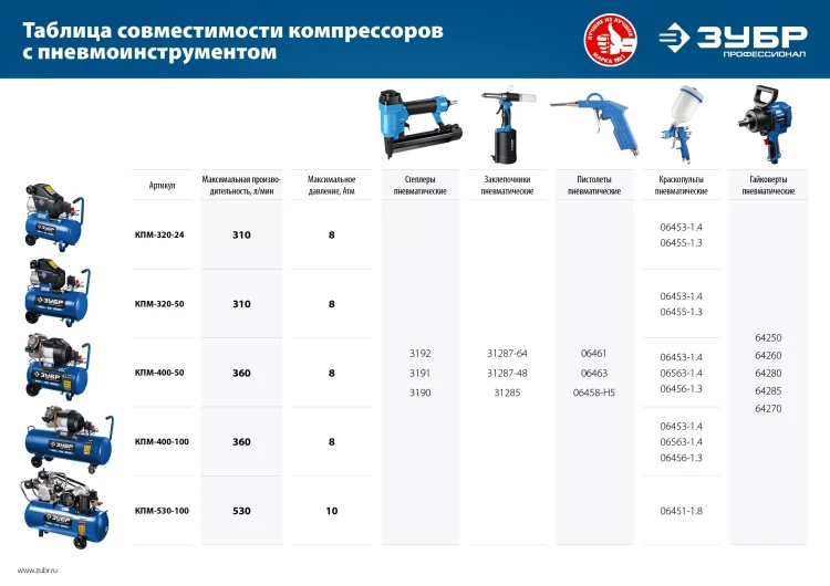 Компрессор воздушный КПМ-400-50 серия ПРОФЕССИОНАЛ купить в Нягани