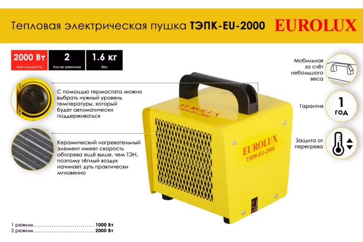 Электрическая теплопушка Eurolux ТЭПК-EU-2000 67/1/34 купить в Нягани