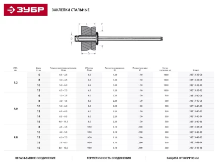 Заклепки ЗУБР стальные, 4,0x8мм, 500шт 31313-40-08 купить в Нягани