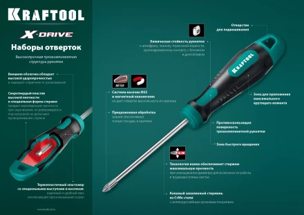 Наборы отверток 250081-H8 купить в Нягани