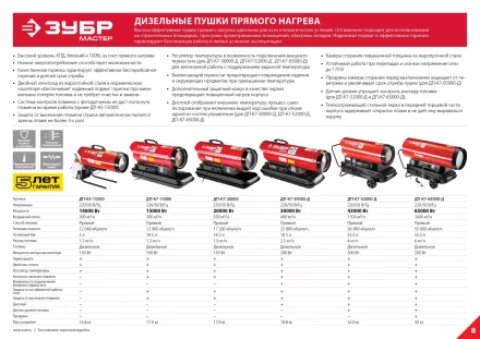 Пушка дизельная прямого нагрева К7 ДП-К7-15000 серия МАСТЕР купить в Нягани