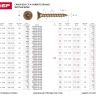 Шурупы ЗУБР "МАСТЕР" по дереву желтопассивированные, 3.0x20мм, 19 000шт 4-300390-30-020 купить в Нягани