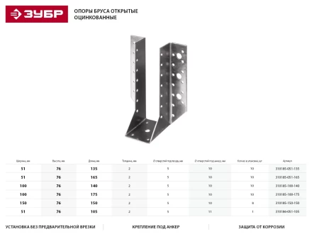 Опора бруса ЗУБР &quot;МАСТЕР&quot; открытая, 150х150мм, 8шт 310185-150-150 купить в Нягани