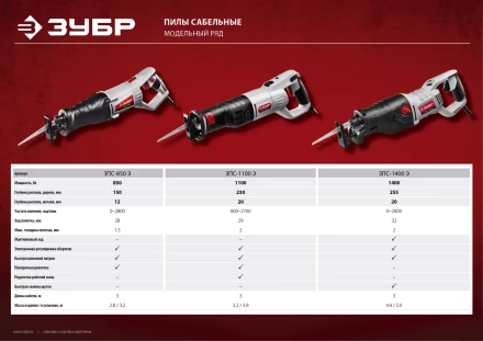 Пила сабельная ЗПС-850 Э серия МАСТЕР купить в Нягани