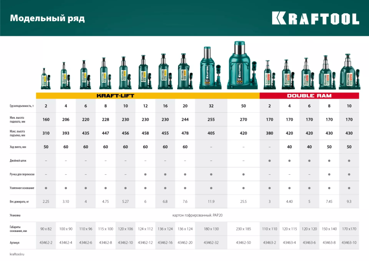 Домкраты бутылочные гидравлические KRAFTOOL KRAFT-LIFT 43462-50 купить в Нягани