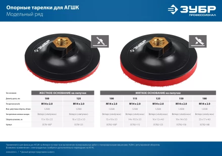 ЗУБР М14, d 100 мм, пластиковая, опорная тарелка на липучке для УШМ под АГШК, Профессионал (3578-100) купить в Нягани