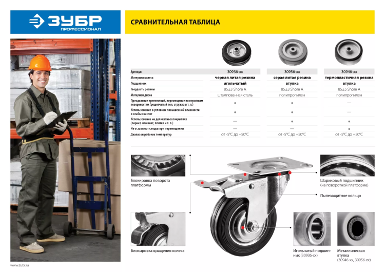ЗУБР d 160 мм, г/п 145 кг, игольчатый подшипник, резина/металл, поворотное колесо, Профессионал (30936-160-S) купить в Нягани